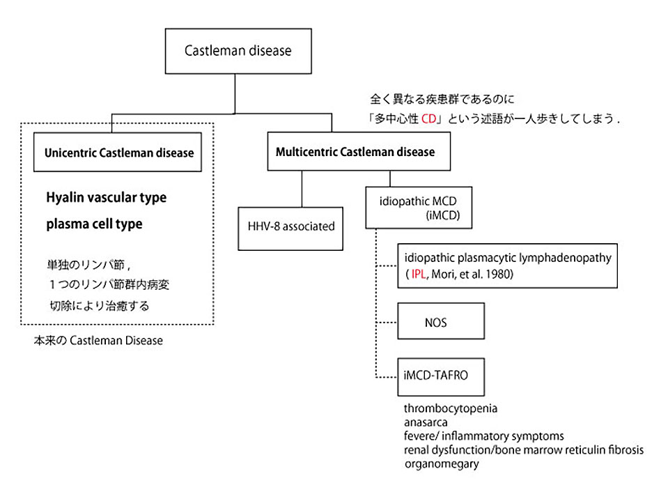 Castleman-disease.jpg